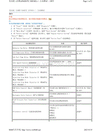 2017年斯巴鲁力狮（傲虎）发动机诊断H4DOTC DIESEL-主动测试