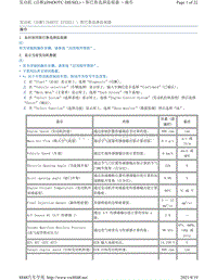 2017年斯巴鲁力狮（傲虎）发动机诊断H4DOTC DIESEL-斯巴鲁选择监视器