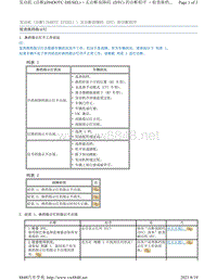 2017年斯巴鲁力狮（傲虎）发动机诊断H4DOTC DIESEL-检查换档指示灯