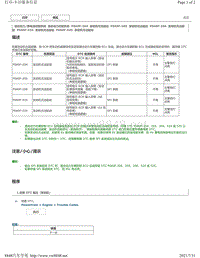 2020年雷克萨斯LM300H LM350混合动力故障码-P0A0F-204 P0A0F-205 P0A0F-206 P0A0F-524 P0A0F-525