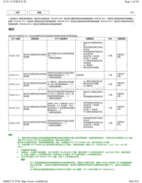 2020年雷克萨斯LM300H LM350混合动力故障码-P0AA6-526 P0AA6-611 P0AA6-612 P0AA6-613 P0AA6-614 P0AA6-655