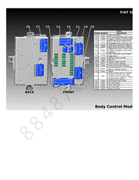 2020年菲亚特500L电路图-MODULE-BODY-CONTROL-LAYOUT