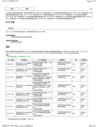 2020年雷克萨斯LM300H LM350混合动力故障码-P0BEA-290 P0BEE-298 P1C3C-294 P1C3D-302 P1C4A-288 P1C4F-296 P1C6D-501 P1C6E-502