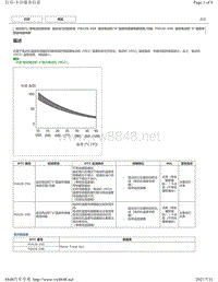 2020年雷克萨斯LM300H LM350混合动力故障码-P0A2B-250 P0A2E-248