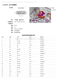 2021年路虎卫士Defender（L663）端子图-C1CA01E - ABS 控制模块