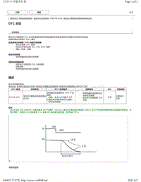 2020年雷克萨斯LM300H LM350混合动力故障码-P0C76-523