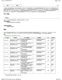 2020年雷克萨斯LM300H LM350混合动力故障码-P0BF6-683 P0BFA-685 P1C6F-688 P1C70-689 P33C1-684 P33C6-686 P33D8-677 P33D9-678