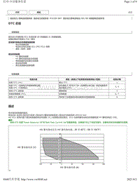 2020年雷克萨斯LM300H LM350混合动力故障码-P1C2D-587