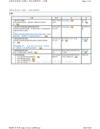 2017年斯巴鲁力狮（傲虎）远程信息处理诊断-基本诊断程序