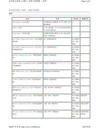 2017年斯巴鲁力狮（傲虎）信息娱乐诊断-读取当前数据