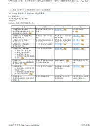 2017年斯巴鲁力狮（傲虎）LAN 系统故障码-U1433