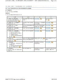 2017年斯巴鲁力狮（傲虎）LAN 系统故障码-U0420