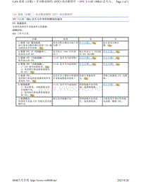 2017年斯巴鲁力狮（傲虎）LAN 系统故障码-U1145