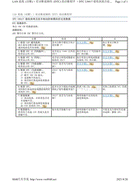 2017年斯巴鲁力狮（傲虎）LAN 系统故障码-U0417