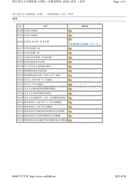 2017年斯巴鲁力狮（傲虎）后方车辆检测诊断-诊断故障码 DTC 清单