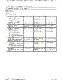 2017年斯巴鲁力狮（傲虎）LAN 系统故障码-U0401