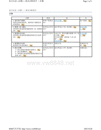 2017年斯巴鲁力狮（傲虎）组合仪表诊断-基本诊断程序