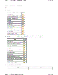 2017年斯巴鲁力狮（傲虎）信息娱乐诊断-用现象诊断-清单