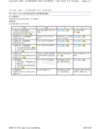 2017年斯巴鲁力狮（傲虎）LAN 系统故障码-U0167