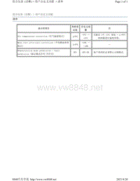 2017年斯巴鲁力狮（傲虎）组合仪表诊断-用户自定义功能