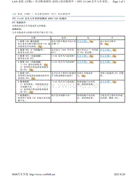 2017年斯巴鲁力狮（傲虎）LAN 系统故障码-U1140