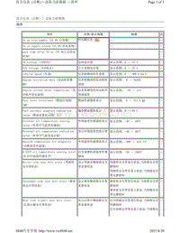 2017年斯巴鲁力狮（傲虎）组合仪表诊断-读取当前数据