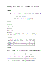 2020年凯迪拉克CT5故障码-DTC P0815 P0816 P0826或P1876 - Manual Mode或Tap Up Tap Down Switch Malfunction