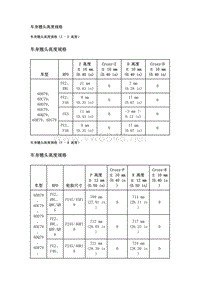 2020年凯迪拉克CT5 维修手册-悬架一般诊断