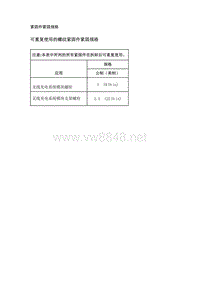 2020年凯迪拉克CT5 维修手册-电源插座