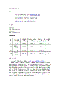 2020年凯迪拉克CT5故障码-DTC B10B4或B120C