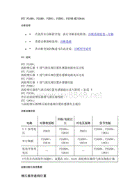 2020年凯迪拉克CT5故障码-DTC P2AB8 P2AB9 P2B81 P2B93 P2C9B或U0644