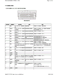 2014-2016年本田讴歌RDX端子图-PCM 连接器输入和输出