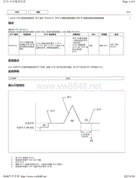 2018-2019年雷克萨斯ES系列A25A-FXS发动机故障码-P022015