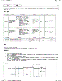 2018-2019年雷克萨斯ES系列A25A-FXS发动机故障码-P24507E P24517F