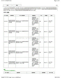 2018-2019年雷克萨斯ES系列A25A-FXS发动机故障码-P043E00 P043F00 P24007E