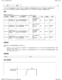 2018-2019年雷克萨斯ES系列A25A-FXS发动机故障码-P040318 P040319