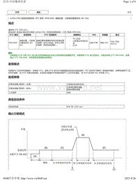 2018-2019年雷克萨斯ES系列A25A-FXS发动机故障码-P001600