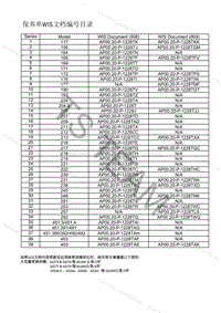 奔驰诊断-_64099_车载电器组81024-00-service sheet summary_ 2018_10 