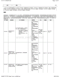 2018-2019年雷克萨斯ES系列A25A-FXS发动机故障码-P030000 P030027 P030085