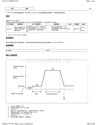 2018-2019年雷克萨斯ES系列A25A-FXS发动机故障码-P24521C