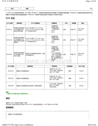 2018-2019年雷克萨斯ES系列A25A-FXS发动机故障码-P045011 P045015 P04502F