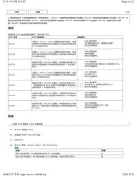 2012-2017年雷克萨斯ES300h车道偏离警报故障码-U0123 U0126 U0129