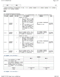 2020年雷克萨斯LM300H和LM350制动系统故障码-C1311 C1312 C1313 C1314