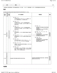 2020年雷克萨斯LM300H和LM350制动系统故障码-C1247 C1392