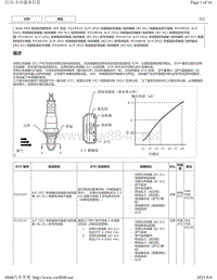 2017年雷克萨斯LS350故障码8GR-FKS 发动机-P219519 P219524 P219618 P219623 P219719 P219724 P219818 P219823