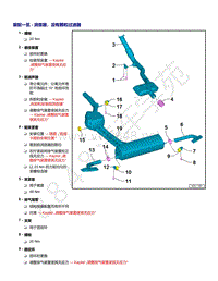 2021年途锐EA839发动机-装配一览 - 消音器 没有颗粒过滤器