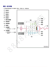 2021年高尔夫A8维修手册-概览 - 动力传输