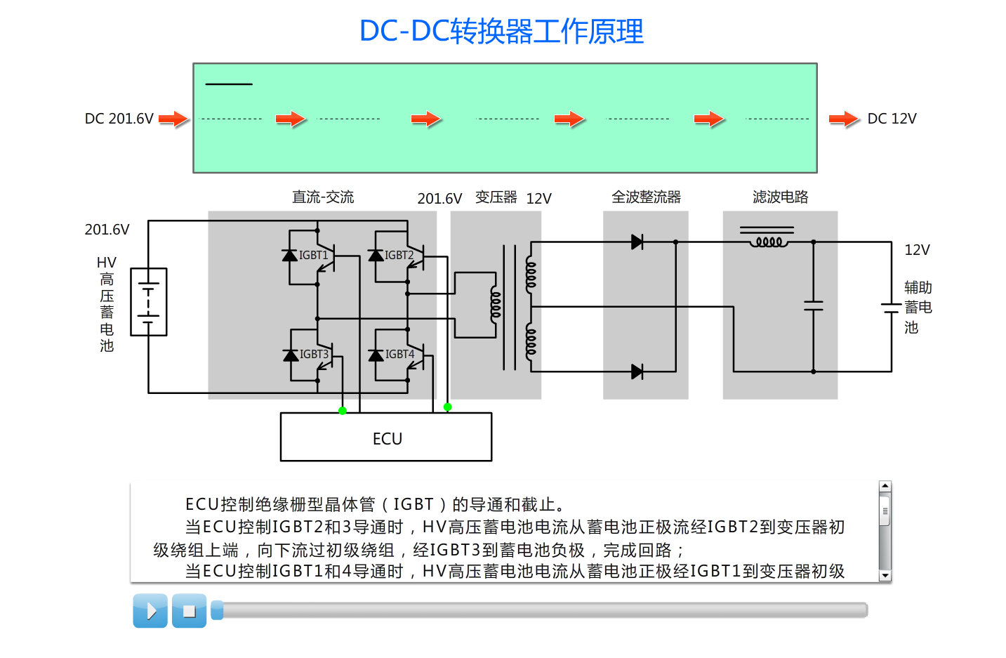 DC-DC转换器工作原理