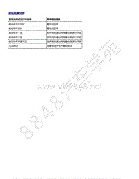 2021年高尔夫A8维修手册-测试结果分析