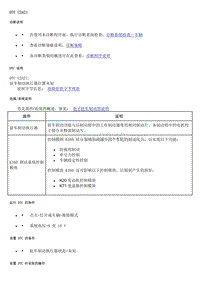 2020年别克全新一代昂科拉GX故障代码检修说明-DTC C2A21